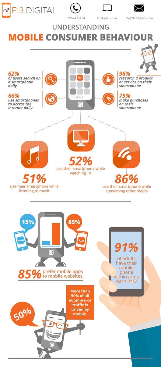 f13digital's tweet image. A little help understanding consumer behaviour, which one describes you? #MobileAppsForAll #F13Digital #Apps #Mobile