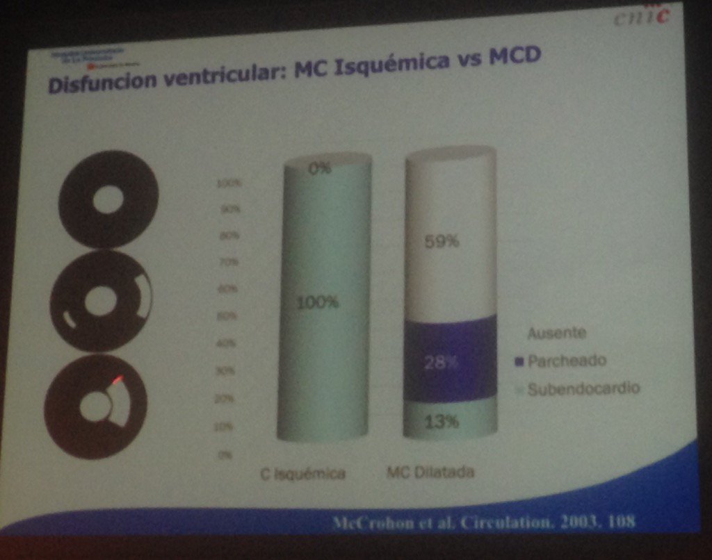 Ed_Alania's tweet photo. Realce tardío Gadolinio patrones y pronóstico #30Reunion #CardioRMN https://t.co/pKQNFXAx4S