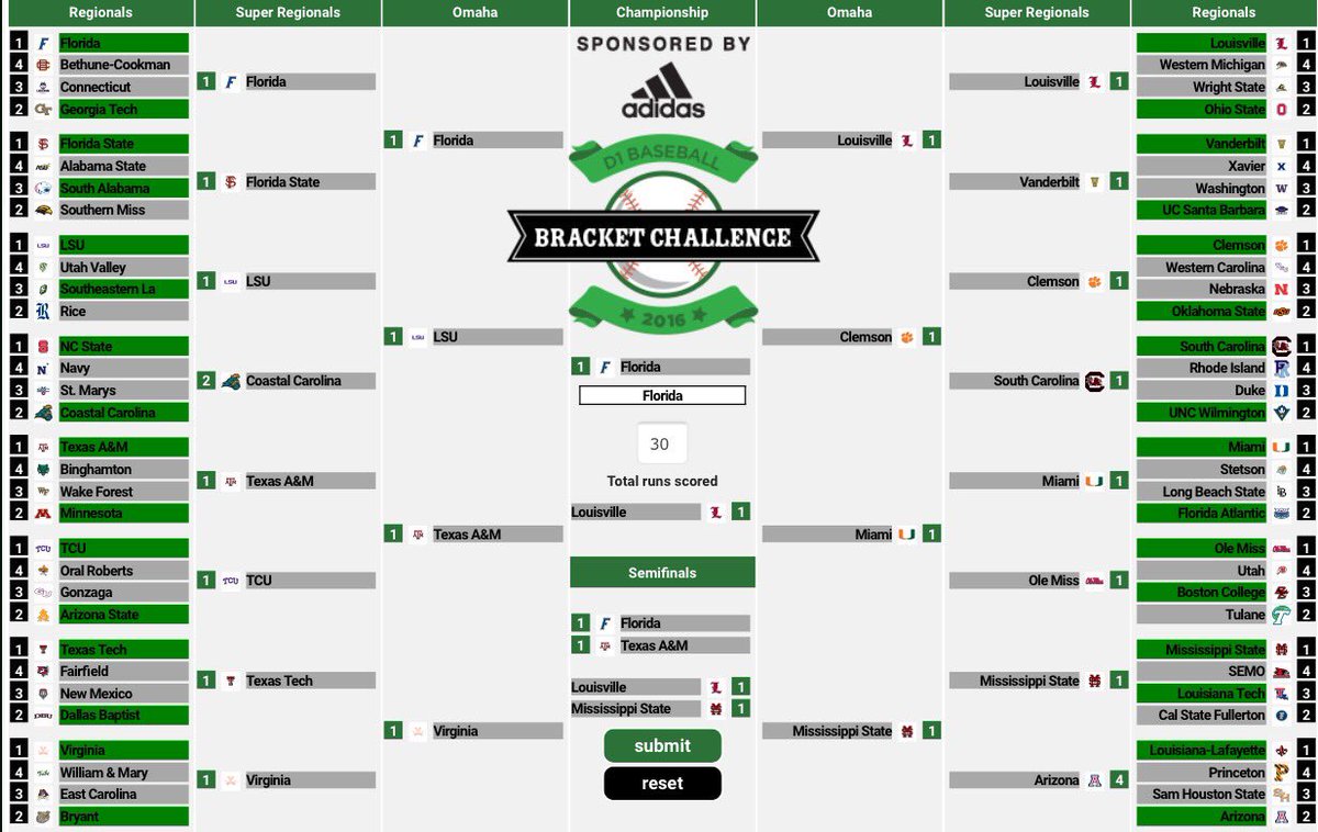 SECTournament's tweet image. Have you filled out your @D1Baseball Bracket Challenge?