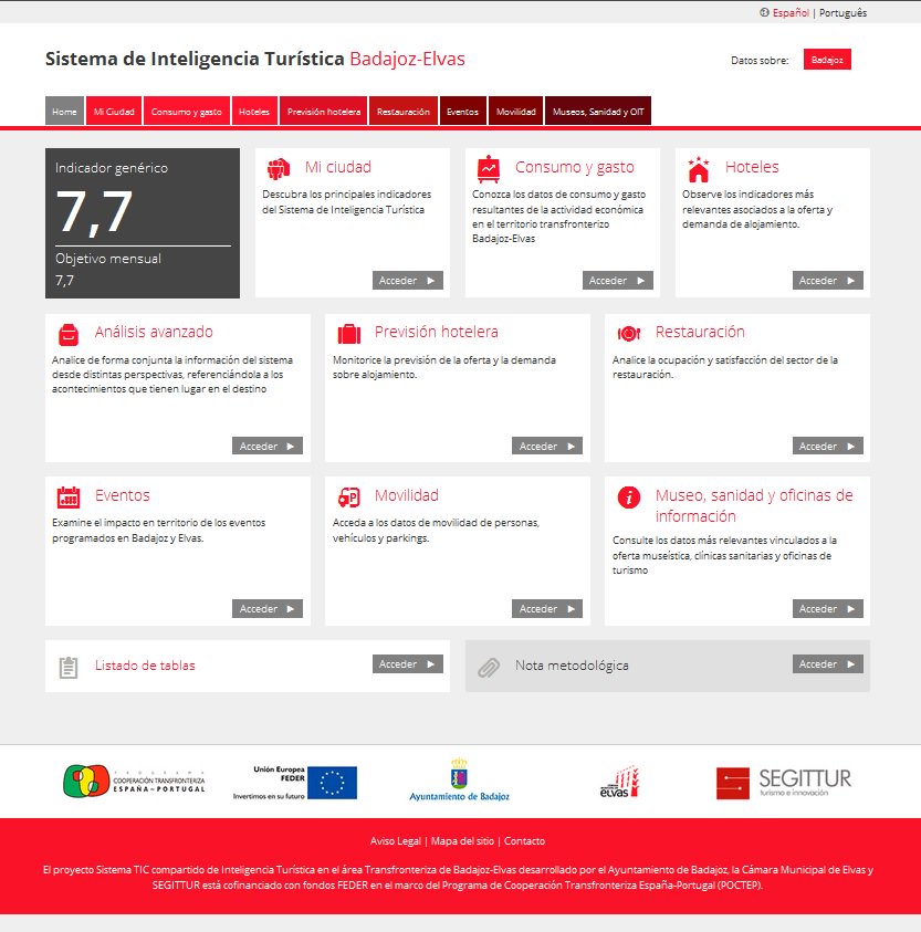 SEGITTUR tweet media