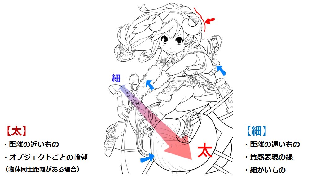 Uzivatel いちあっぷ By Mugenup クリエイティブ制作会社 Na Twitteru 苦手な線画を上手く描くコツ コツ 線画の太さで遠近 質感を表現 経験 だけじゃない 現場のプロが教える線画の３つのテクニック いちあっぷ講座 T Co Zanarjbhdi