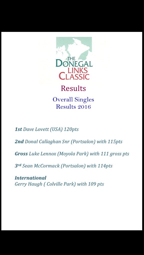 Donegal Links Classic 2016 Overall Singles results. Thank you to all participants for making it another great event