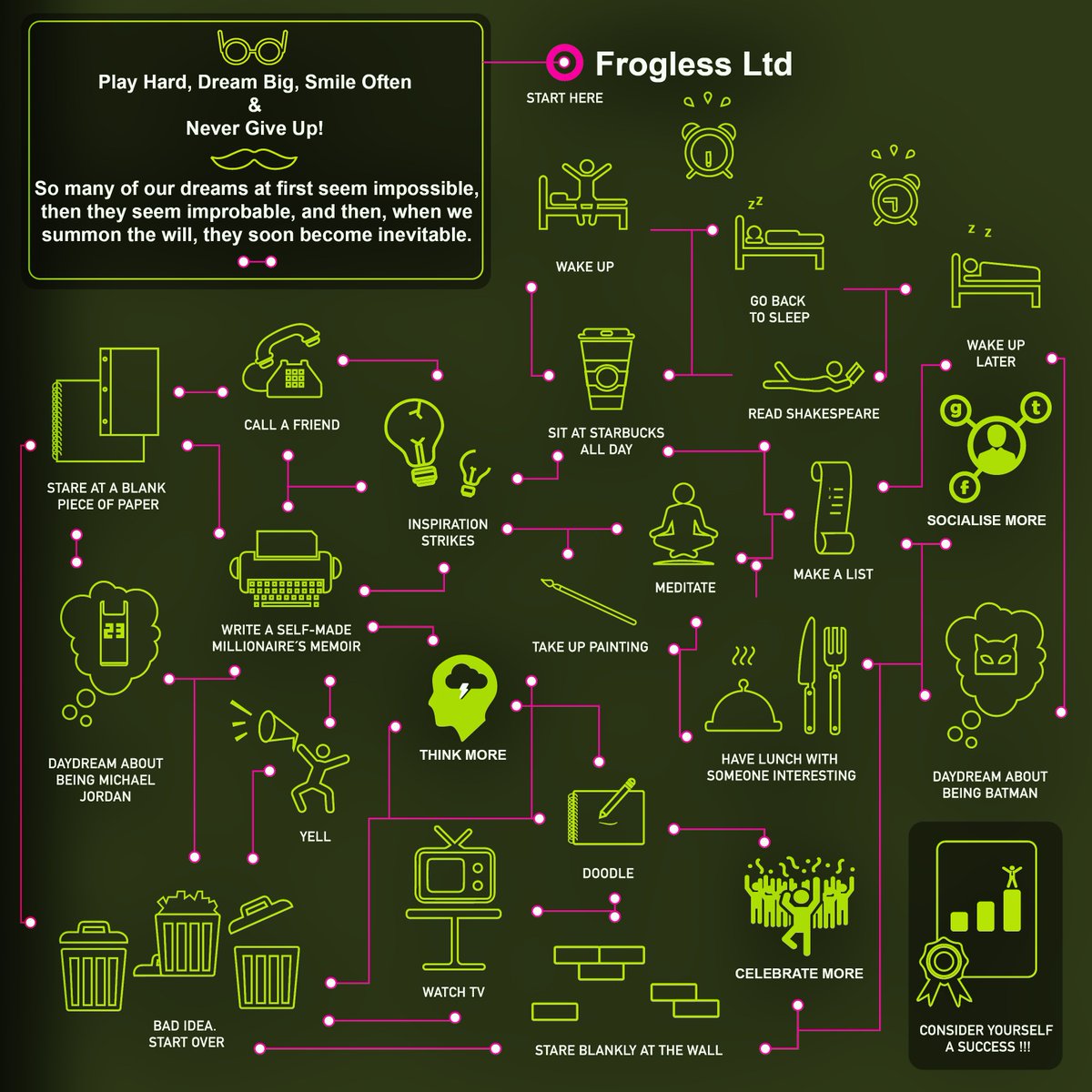 FroglessLtd's tweet image. Play HARD, Dream BIG, Smile OFTEN &amp;amp; Never give Up.