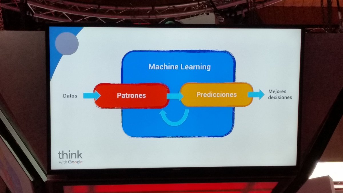 annasobota's tweet image. Explicación visual de que es #MachineLearining #MadThinkWithGoogle #Google #Googleevent