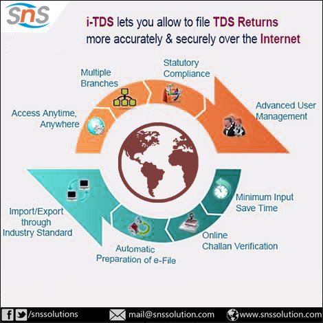 SNS Solutions P. Ltd tweet media