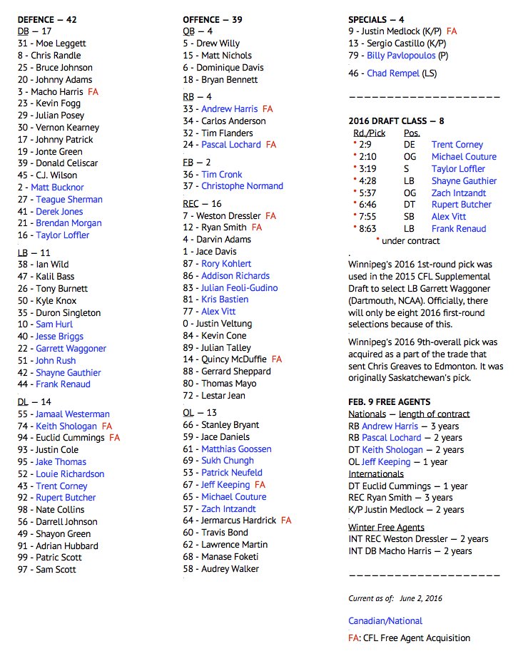 Rb Depth Chart 2016