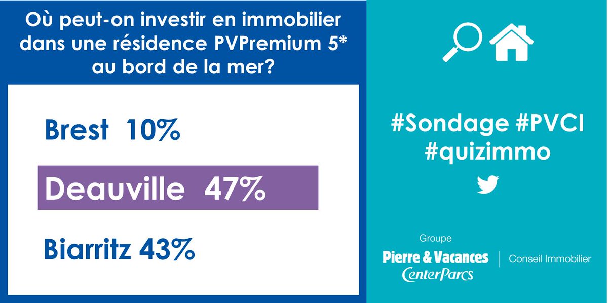 [#Sondage #PVCI] Et la bonne réponse du #quizimmo de la semaine est...Deauville 👍🌊 bit.ly/1adz3vL