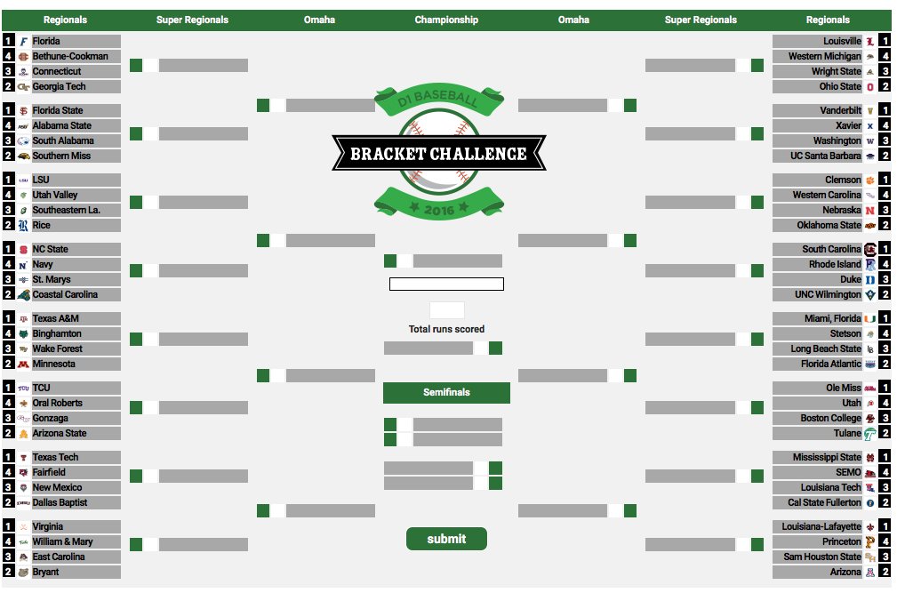 d1baseball's tweet image. D1B BRACKET CHALLENGE: Want to face off with your friends? Fill in your bracket today! d1ba.se/1sqHFyM