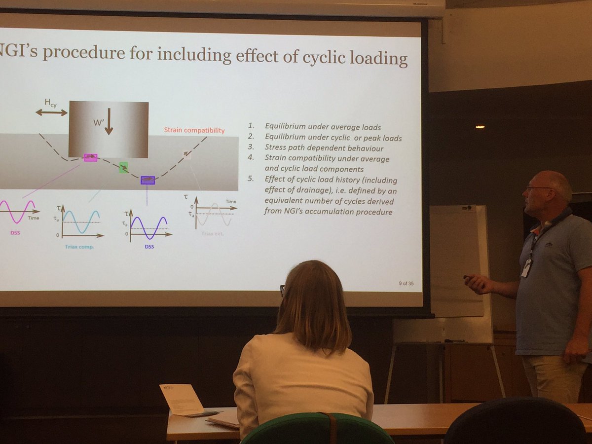Strout_JM's tweet photo. NGI's Hans Petter Jostad introducing cyclic soil behaviour to our clients - essential for #offshorewind design https://t.co/q5Ro3RjMBy