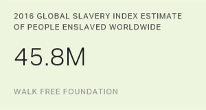New Report Shows Modern Slavery Exists Worldwide... on.gallup.com/1TRMKw6