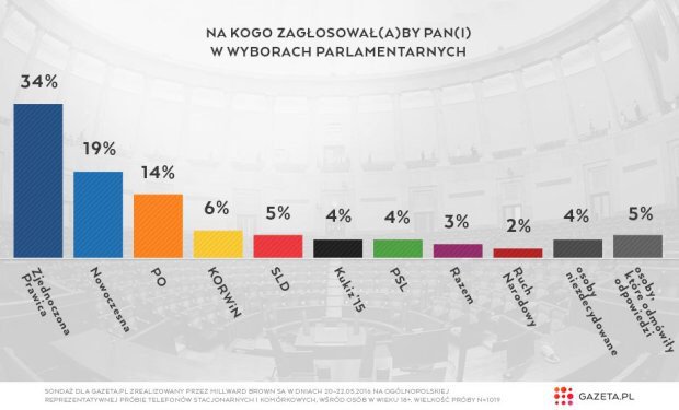 Zobacz obraz na Twitterze