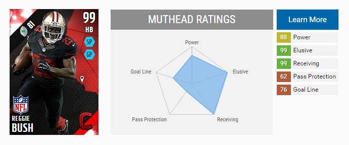 GameSpot_Sports's tweet image. Campus Heroes Legend @ReggieBush

muthead.com/16/players/764…

#Madden16 #MUT