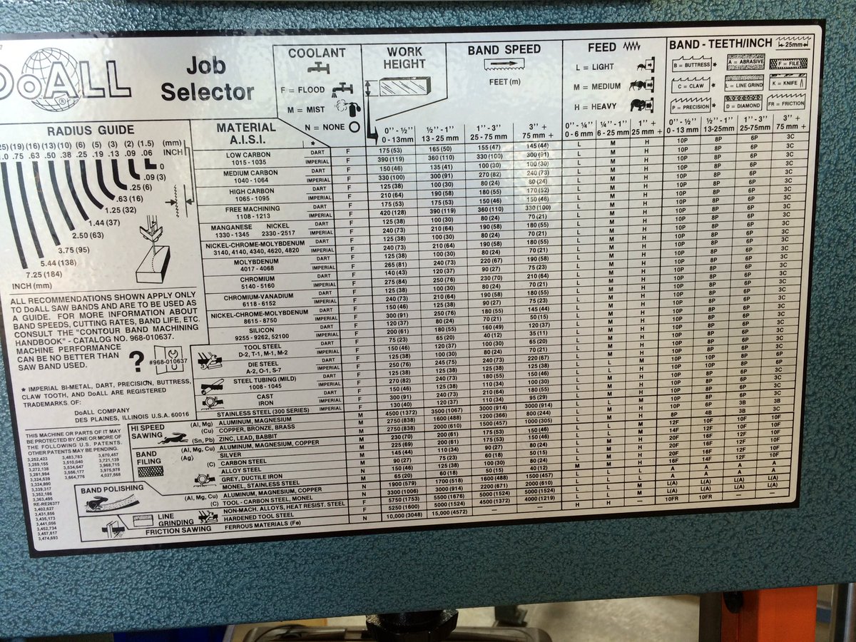 davidweir54's tweet photo. Math applications in Manufacturing trades...everywhere! #hwdsbmathstrategy @tkray9 @jademahwdsb https://t.co/op0M2ybb5X