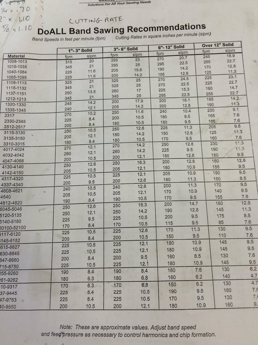 davidweir54's tweet photo. Math applications in Manufacturing trades...everywhere! #hwdsbmathstrategy @tkray9 @jademahwdsb https://t.co/op0M2ybb5X
