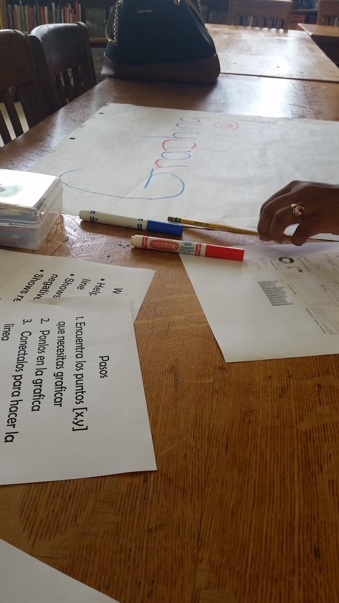 Almost time for Math Final Project Presentations. Graphing has become a strength for many students this year.