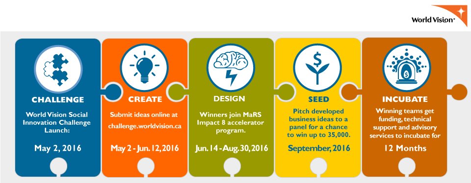 gchallenges's tweet image. Are you a student who can change the world? You could win $35K :  ow.ly/JGae300IGVL