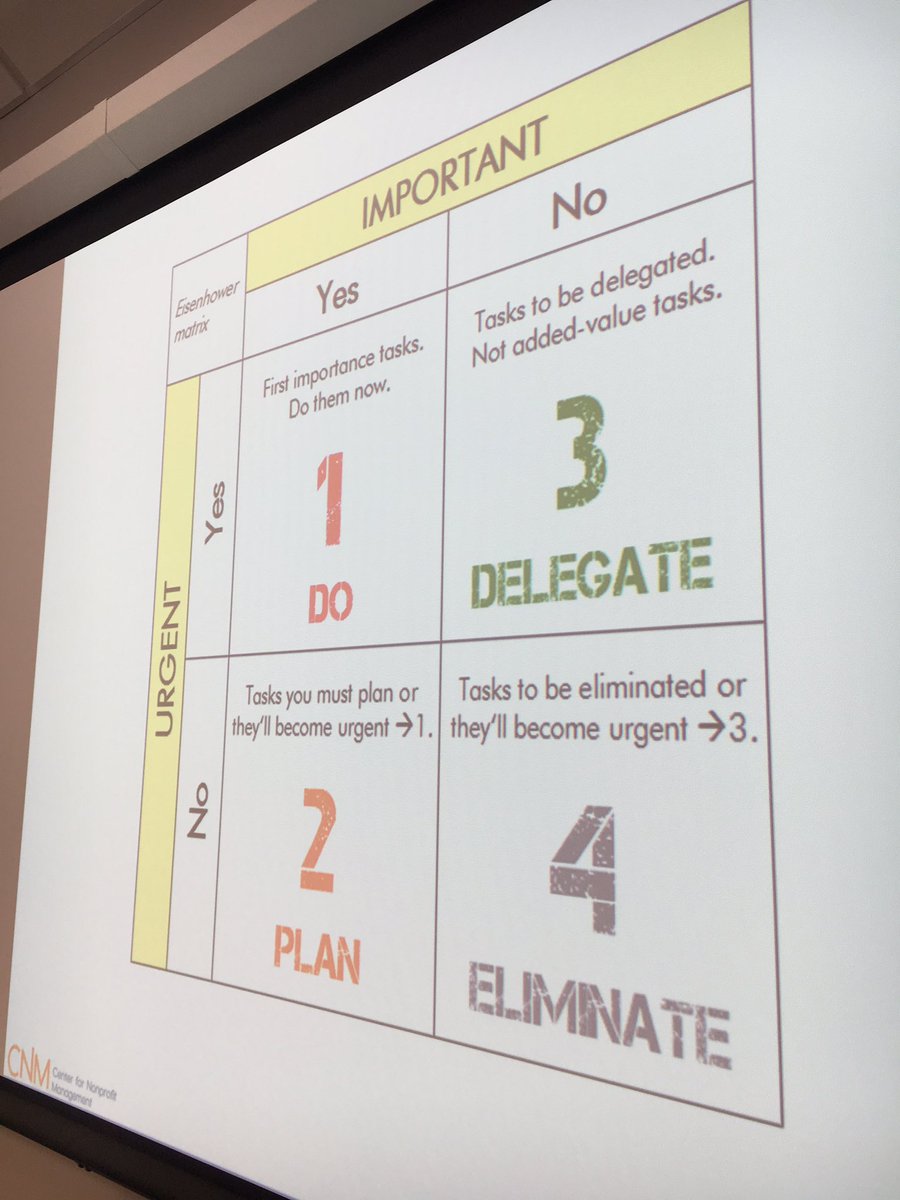 CNM's Kim Carpenter Drake is leading @DeltaDentalTN thru the Eisenhower matrix. #Nashville #organizationalimpact