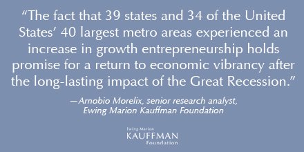 KauffmanFDN's tweet photo. #GrowthEship report finds #eship growing in virtually every region of  U.S. https://t.co/iLLmMtfBgv @arnobiomorelix https://t.co/pfAns20rVV