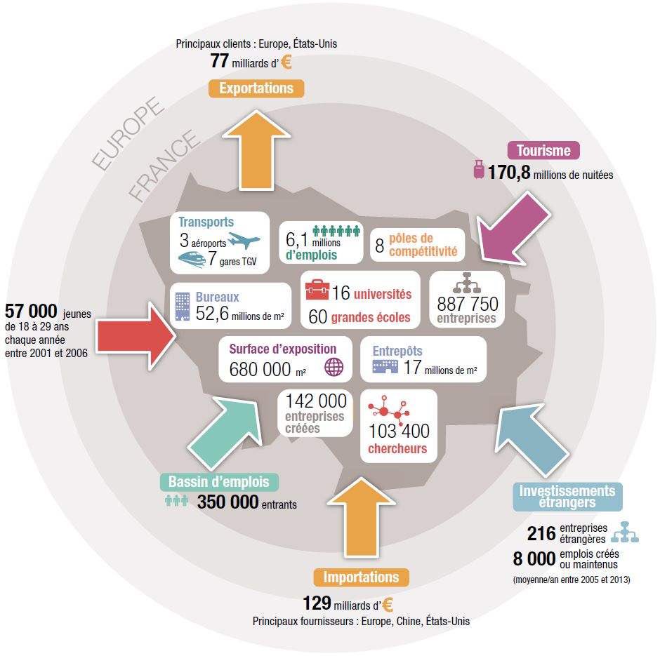 linstitutPR's tweet photo. #NoteRapide Les trajectoires de l'économie francilienne https://t.co/OmQVb1qp2s https://t.co/M04HxSNOzS