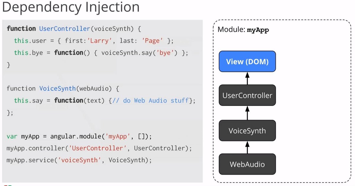 MamiSnMill's tweet image. #angular #dependency_injection