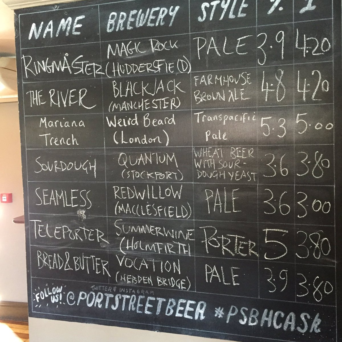 portstreetbeer's tweet image. #PSBHcask @WeirdBeard_Brew @MagicRockBrewCo @Blackjackbeers @SWBrewery