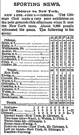 ckamka's tweet photo. This day in 1883: White Stockings (Cubs) make 20 errors in 22-7 loss vs NY Gothams (Giants); box via Chicago Tribune https://t.co/c6djIdRO1M