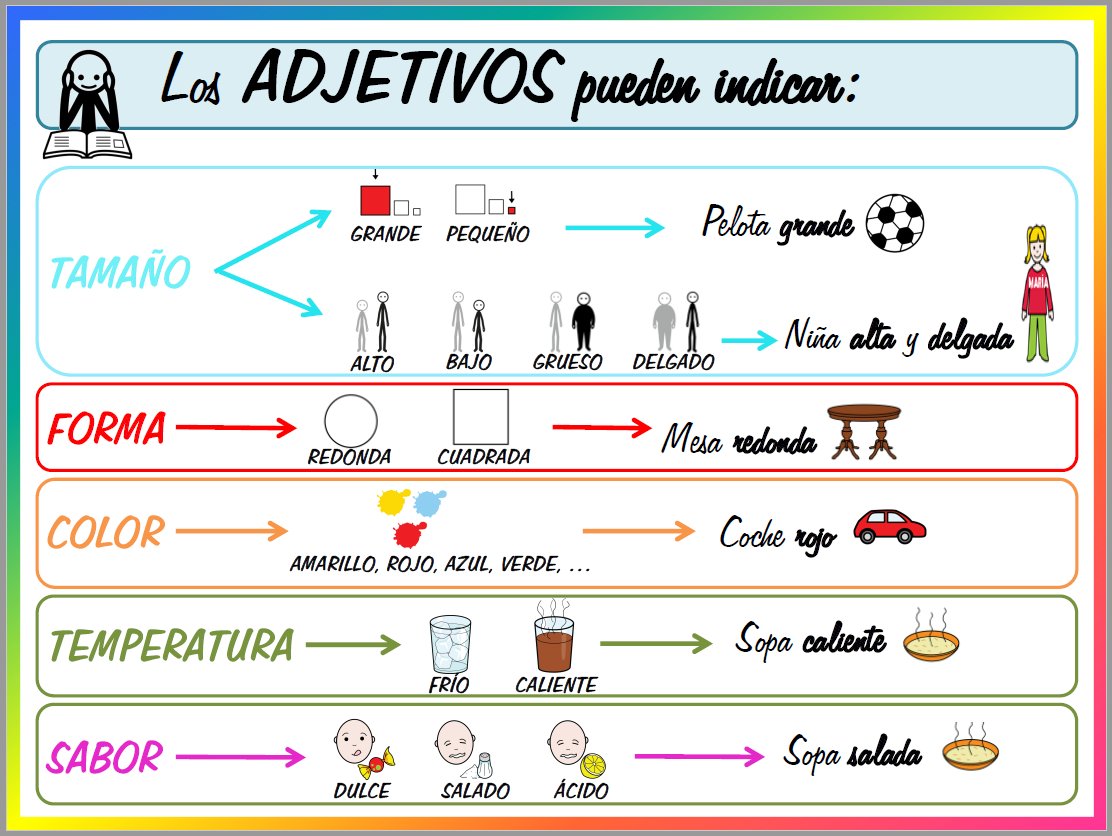 Cuanto tiempo maximo cetosis Cuanto tiempo maximo cetosis