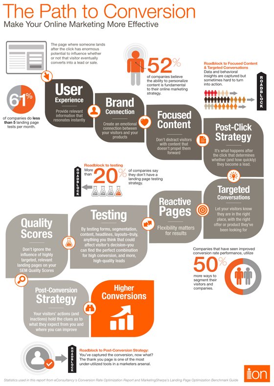 EngageCreative1's tweet photo. Do you have a clear path to conversion? https://t.co/SNib8vd82r