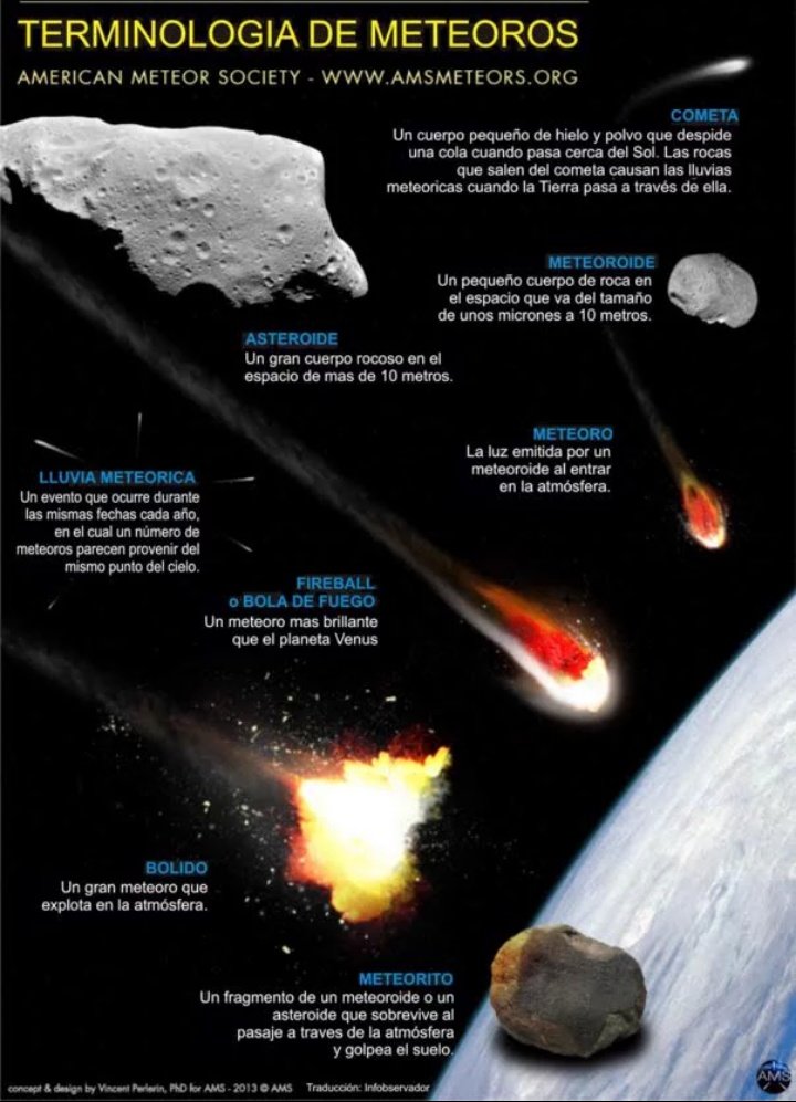 Radio_Formula's tweet photo. #Dato Explicación de terminología de meteoros, luego de que se registrara un bólido en México. https://t.co/yn0QG9QjWy
