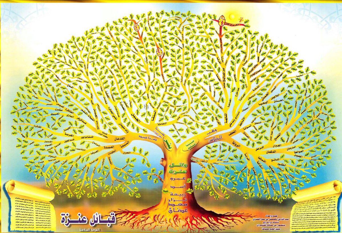 شجرة اسرة المحيميد