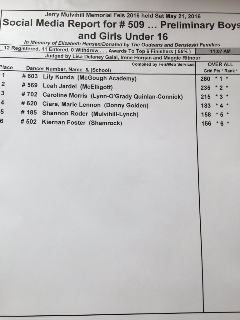 Jerry Mulvihill Feis (@mlsfeis) on Twitter photo 