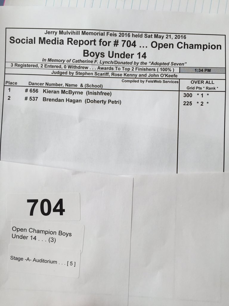 Jerry Mulvihill Feis (@mlsfeis) on Twitter photo 