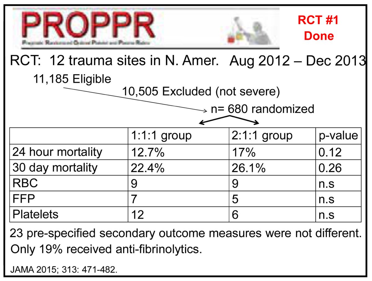 Ron_George's tweet photo. #Dzik #PROPPR trauma is ❌OB #GoodAnesthesiologist #SOAPAM2016 https://t.co/Xv4Fxc0FoB