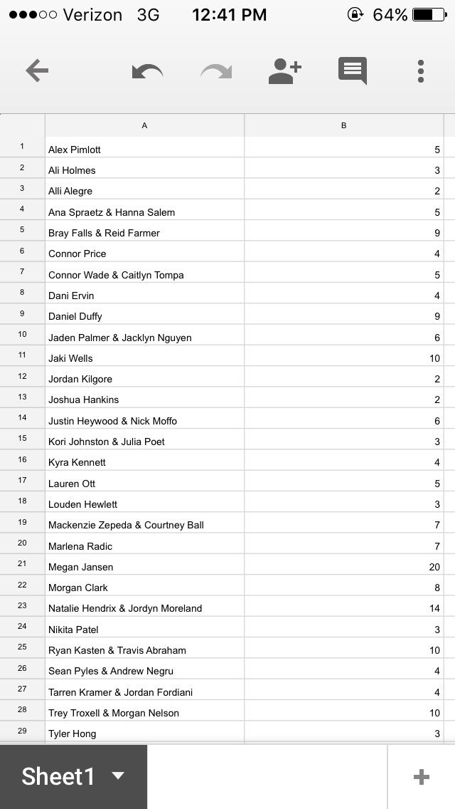Here is an updated list of the winners and their kills. Let me know ASAP if I did not count any of your kills!