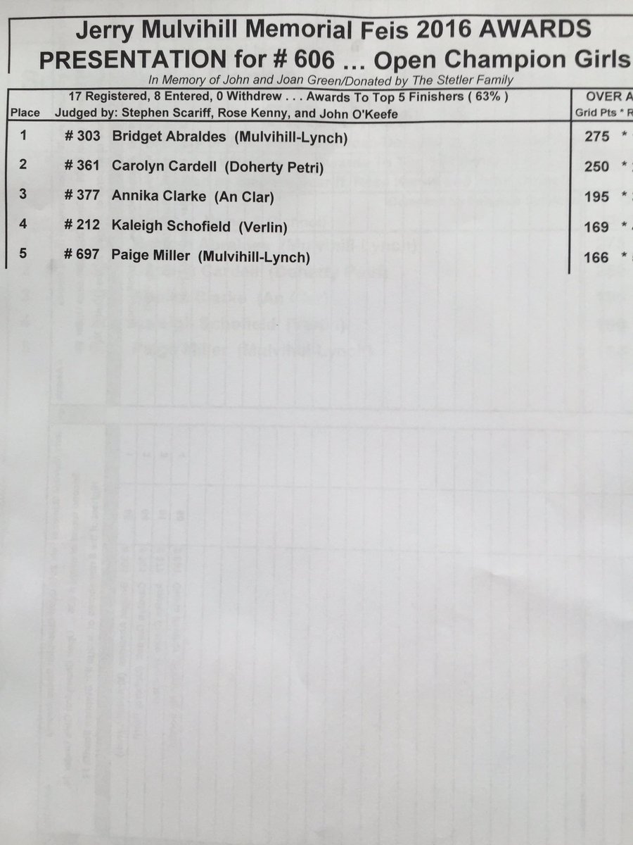 Jerry Mulvihill Feis (@mlsfeis) on Twitter photo 