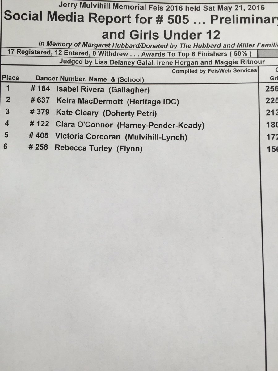 Jerry Mulvihill Feis (@mlsfeis) on Twitter photo 