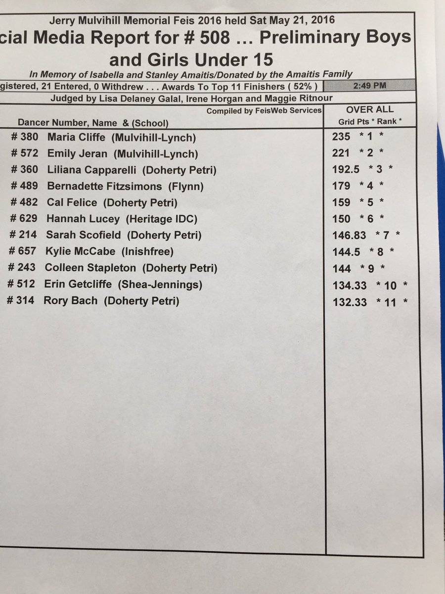 Jerry Mulvihill Feis (@mlsfeis) on Twitter photo 