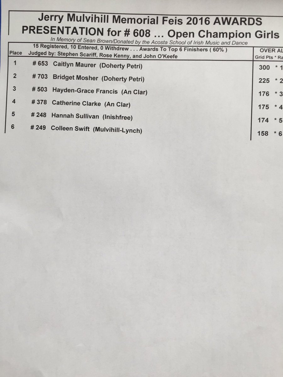 Jerry Mulvihill Feis (@mlsfeis) on Twitter photo 