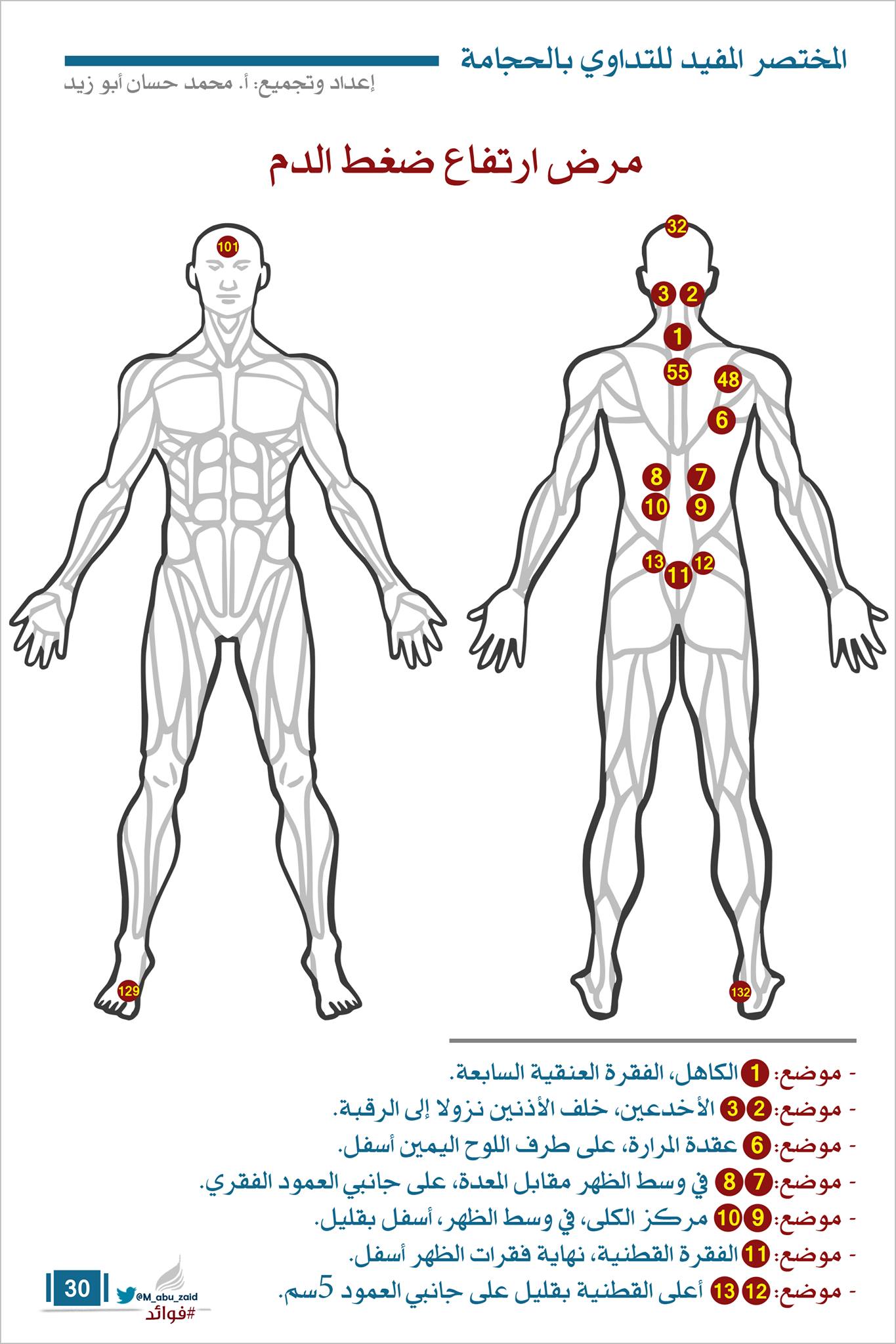 الاخدعين