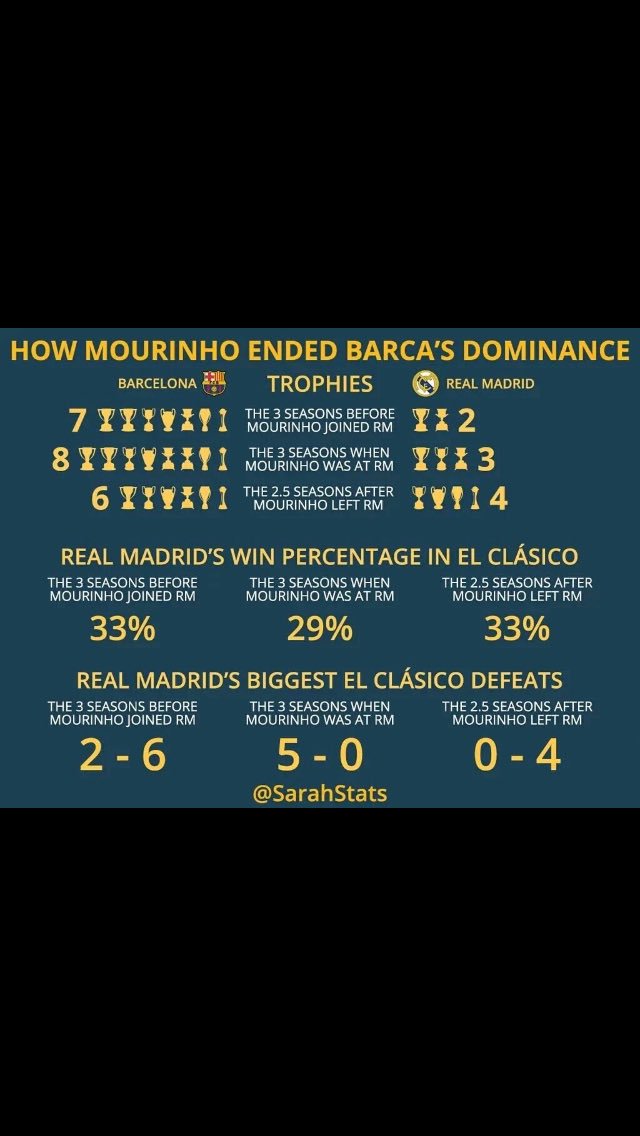 TeamGuardiola's tweet photo. Stats don't lie. https://t.co/y2HgwJlZDc
