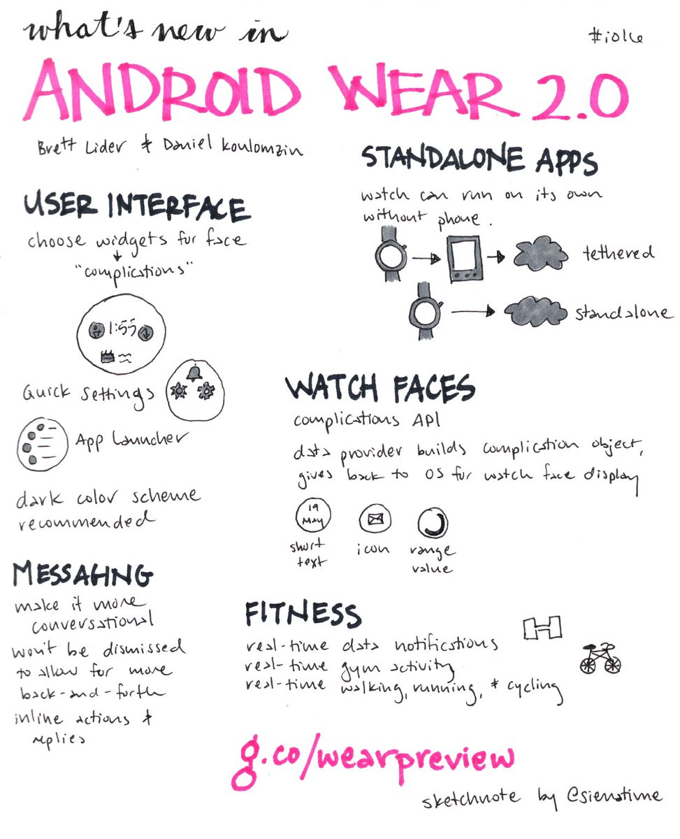sienatime's tweet image. I have scanned and collected all of my #sketchnotes from #io16! Enjoy! emojiparty.net/blog/posts/goo…