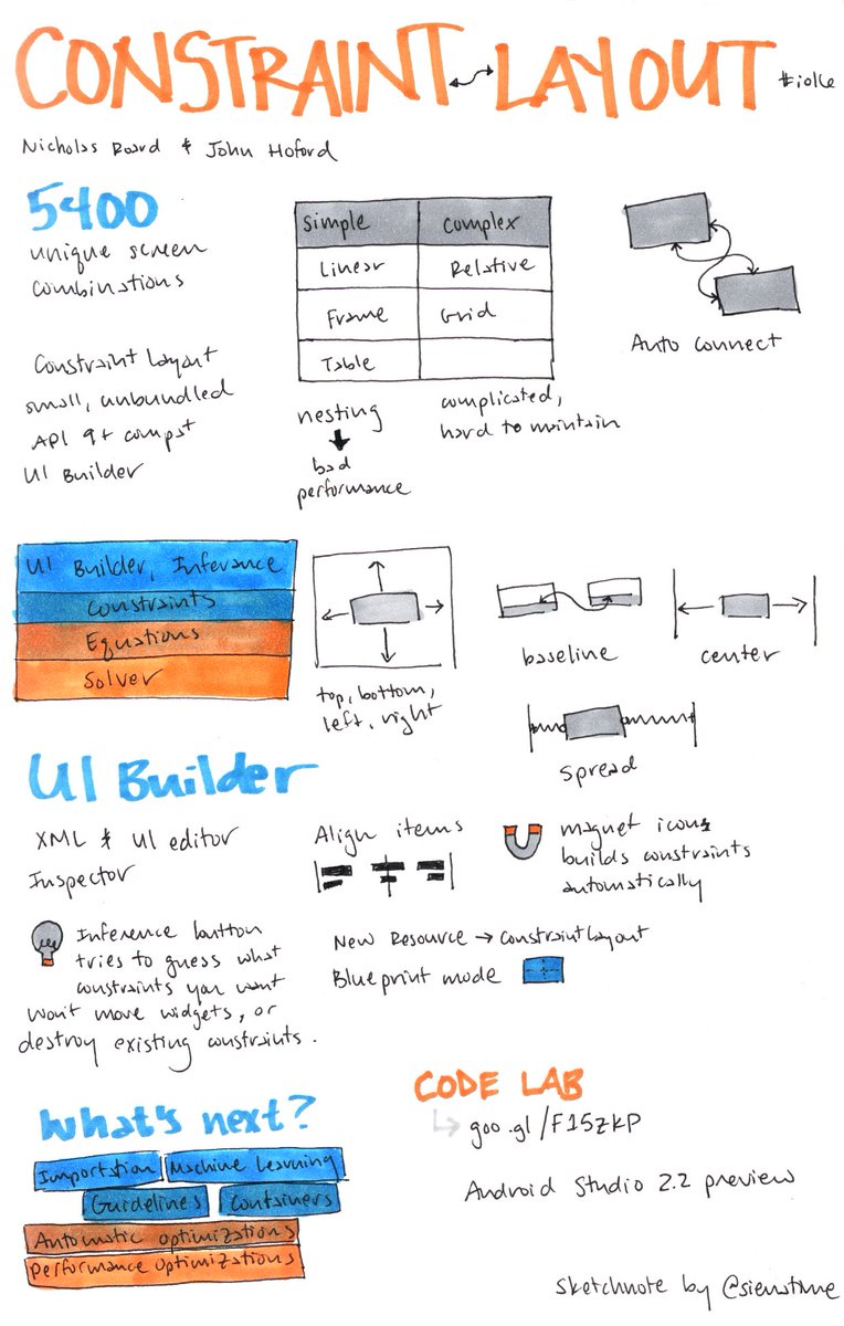 sienatime's tweet image. I have scanned and collected all of my #sketchnotes from #io16! Enjoy! emojiparty.net/blog/posts/goo…