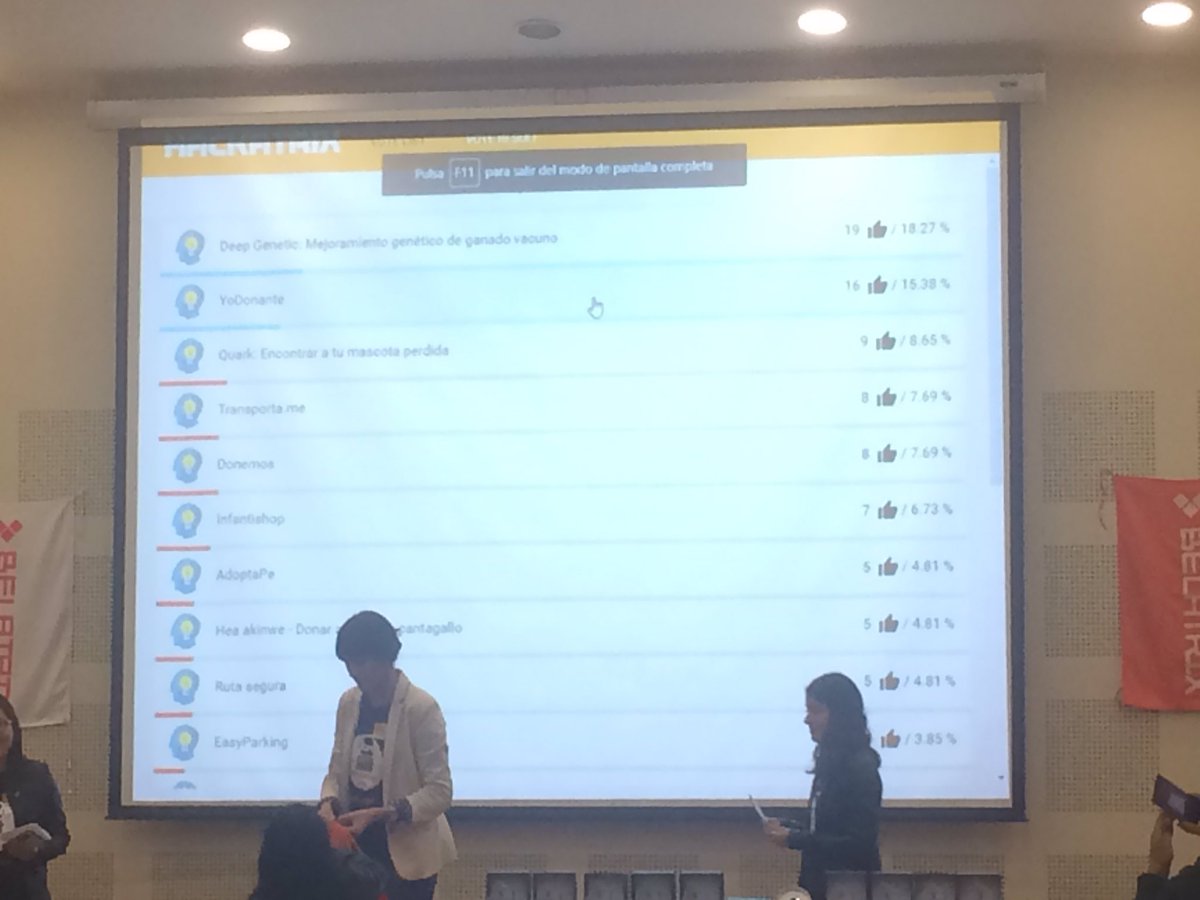 argame88's tweet photo. #Hackatrix2016 @BelatrixSF @Hackatrix ganadores de popularidad Deep-genetics https://t.co/QsKxedH4Rp