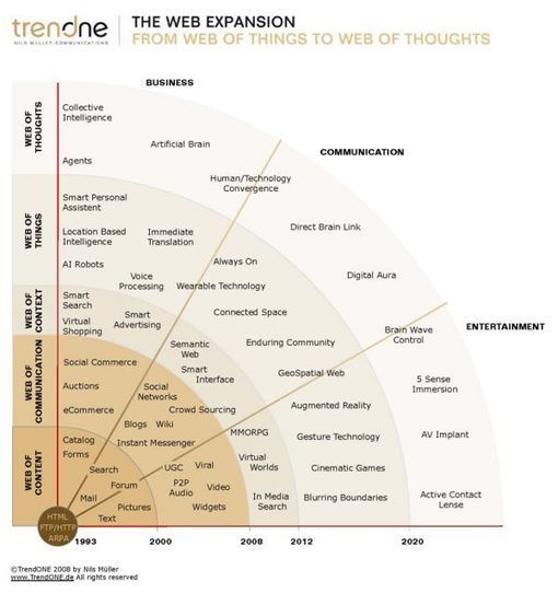 ramon3434's tweet photo. Web 1.0 vs Web 2.0 vs Web 3.0 vs Web 4.0 vs Web 5.0 – A bird’s eye on the evolution an... https://t.co/ruTF88zjDW https://t.co/S8LsXGkF76