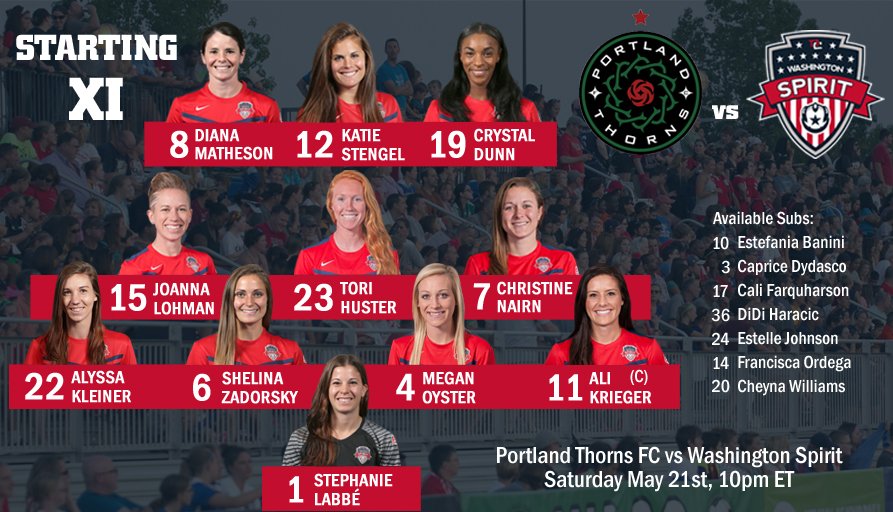 Match Thread Portland Thorns FC vs Washington Spirit 7pm PT/10pm ET