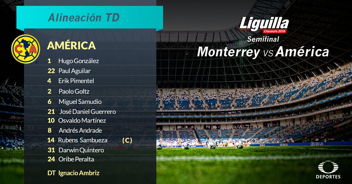 TUDNMEX's tweet photo. Aquí la formación de @ClubAmerica, #ALaFinalLlega https://t.co/YGHmpcOkY6 https://t.co/xznUjCdJzS