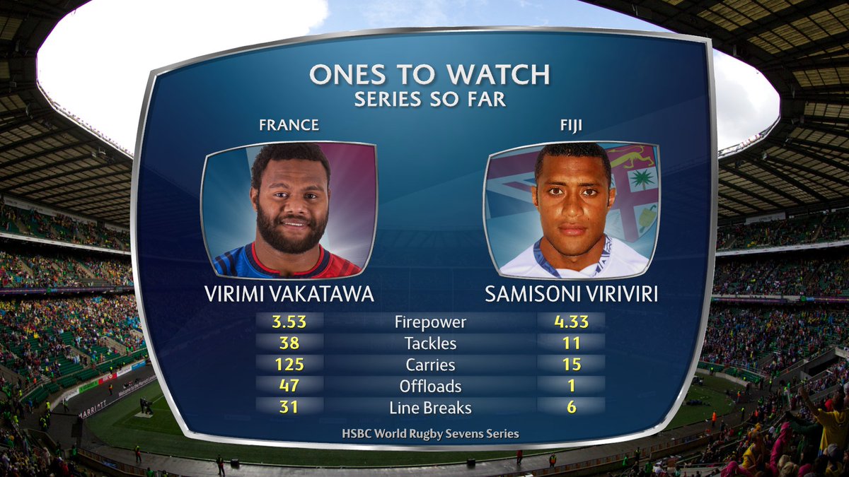 They met in the <a href="/Paris7s/">◡̈</a> Cup semi-final, it's @FFRugby 🇫🇷 v <a href="/fijirugby/">Fiji Rugby Union</a> 🇫🇯 in the 2nd Cup QF at the #London7s