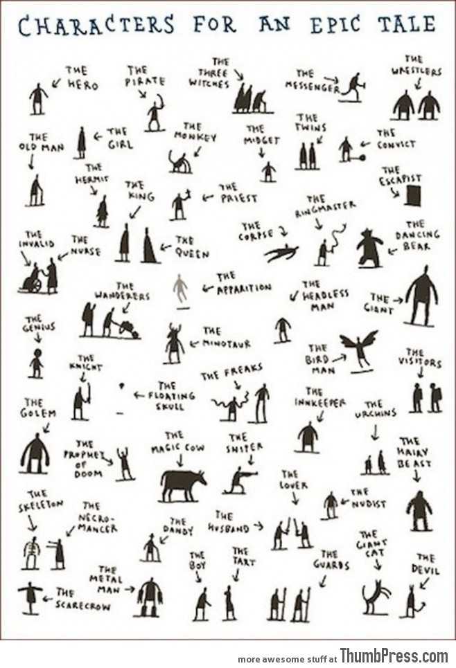 christiemegill's tweet image. A starting point for your epic story, perhaps.
#amwriting #writetip #writerhack