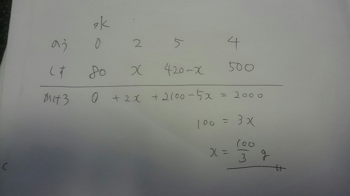 タカタ先生 タカタ学園 食塩水 80ｇの水に濃度2 の食塩水と濃度5 の食塩水を混ぜて濃度4 の食塩水 500ｇを作りたい 濃度2 の食塩水を何ｇ混ぜればよいか 答え100 3g 解説は画像参照 まぁまぁムズイ