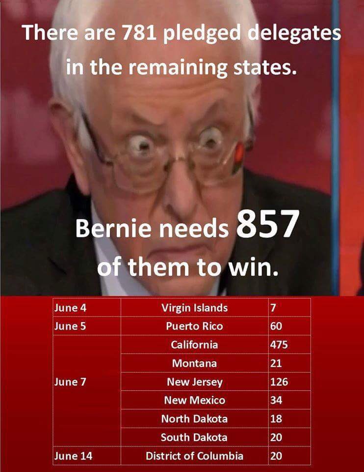 AdedapoLinda's tweet photo. @CNN Bye #RIPBern, #BernieLostMe #BernieLostHimself, #BernLostInEgo, #BernieNeverHadMe, #BernieLostEndOfStoryBoohoo! https://t.co/8RJ4my8TVb